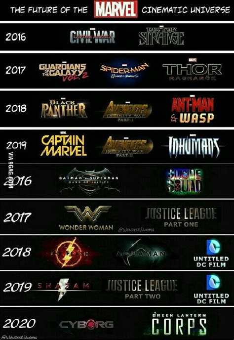 The future of DC and Marvel movies - 9GAG