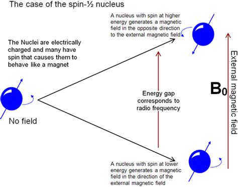 What is NMR?