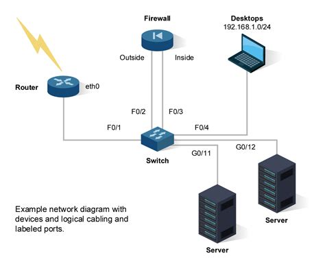 Network Switch Architecture Diagram