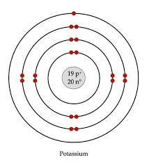 Potassium Atomic Structure