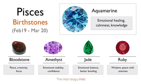 Pisces Birthstone: Color and Healing Properties with Pictures | The Astrology Web