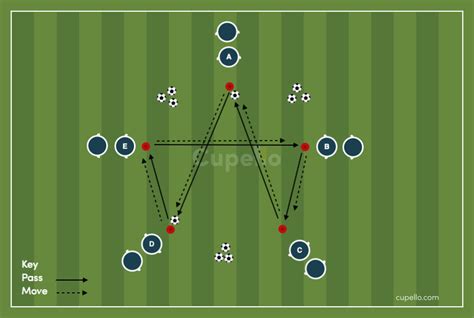 Soccer Passing Drills | Ball Movement & Skills | Cupello