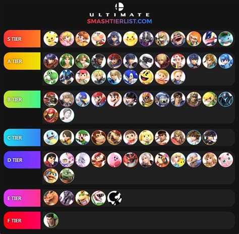 Super Smash Bros Switch Character Tier List