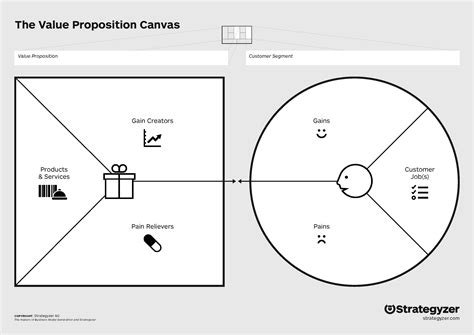 DesignABetterBusiness.tools | Value Proposition Canvas