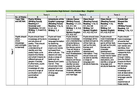 English Curriculum Map - LHS