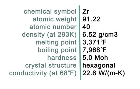 Virginia Energy - Geology and Mineral Resources - Zirconium