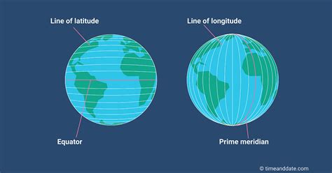 What Is Longitude and Latitude?