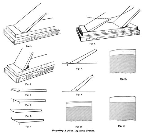 Sharpening a Plane – Lost Art Press