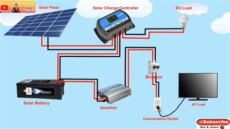 Off Grid Solar System Wiring Diagram - Brushly