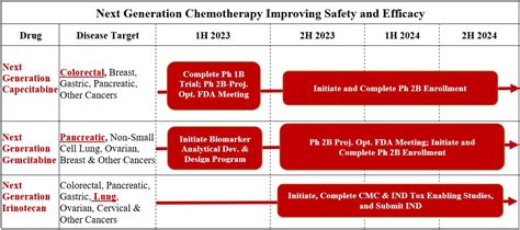 OurDrug Pipeline