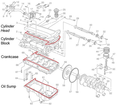 Main parts of a combustion engine (http://data.motor-talk. | Download ...