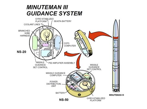 Block Diagram Of Missile Guidance System Block Diagram Of Th