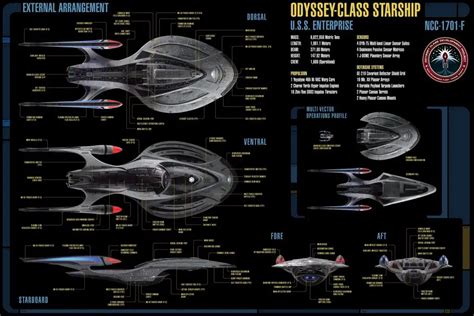 Star Trek: Picard - The USS Enterprise NCC-1701-F