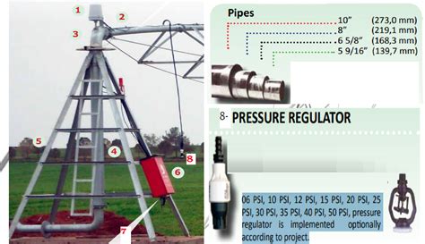 CENTER PIVOT IRRIGATION SYSTEM – AKSOY SOLAR ENERGY & AGRICULTURAL IRRIGATION SYSTEM