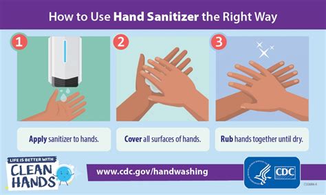 Proper handwashing one of best ways to protect you, your family from getting sick > Air Force ...