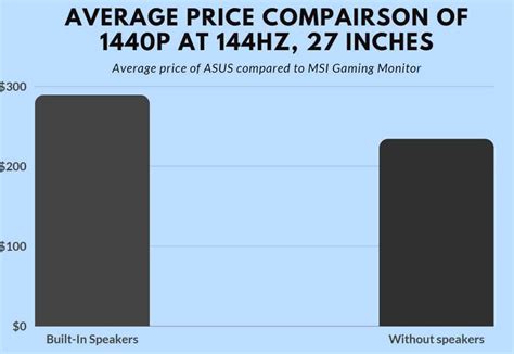 MSI Gaming Monitors Don’t Have Speakers, Here’s Why – Entertainment Den