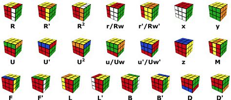 M2M Day 69: Decoding Rubik’s Cube algorithms | by Max Deutsch | Medium