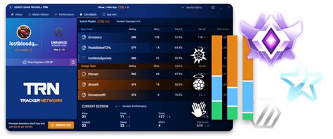 Rocket League Stats, Leaderboards & More! - Rocket League Tracker