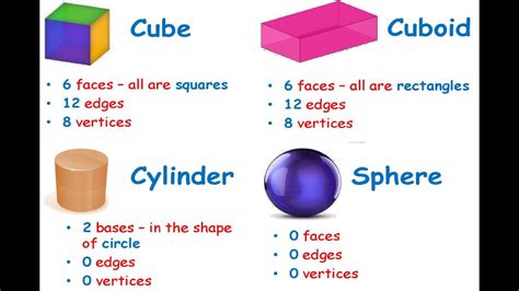 Vertices Of Cylinder