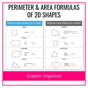 Perimeter and Area Formulas of 2D Shapes | Cheat Sheet | TPT