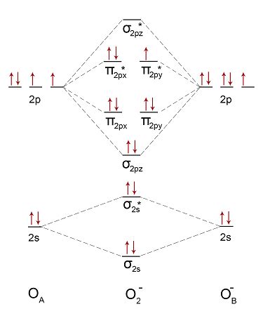 Oxygen Orbital Diagram