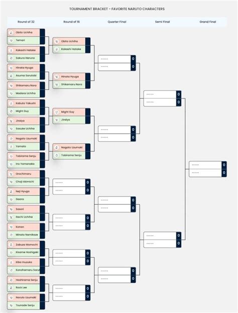 YOUR FAVORITE NARUTO CHARACTERS TOURNAMENT! MATCH 9/ ROUND 1 | Naruto Amino