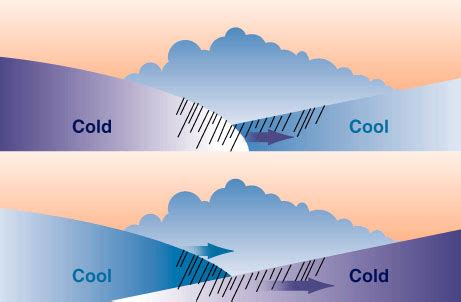 Occluded Front Animation