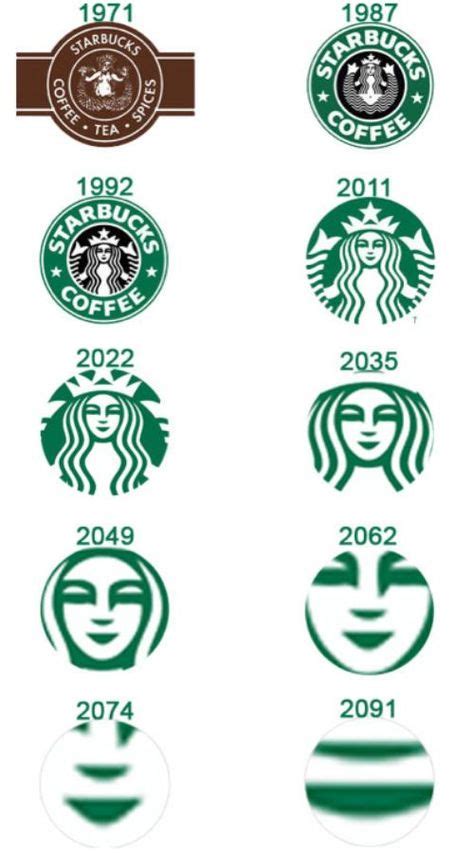 #starbucks... hahaha | Starbucks logo, Funny commercials, Starbucks