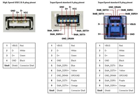 Usb Pinout Wiring Diagram