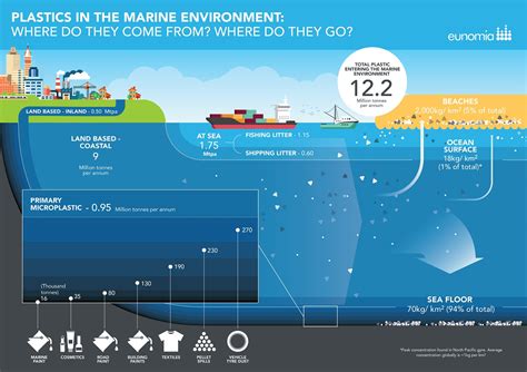 How plastic pollution harms marine life - SAFETY4SEA