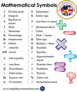 Mathematical Symbols - English Grammar Here