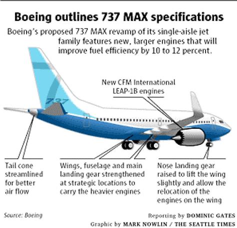 Sage Business Cases - Boeing 737 Max-8: Design Choices and Their ...