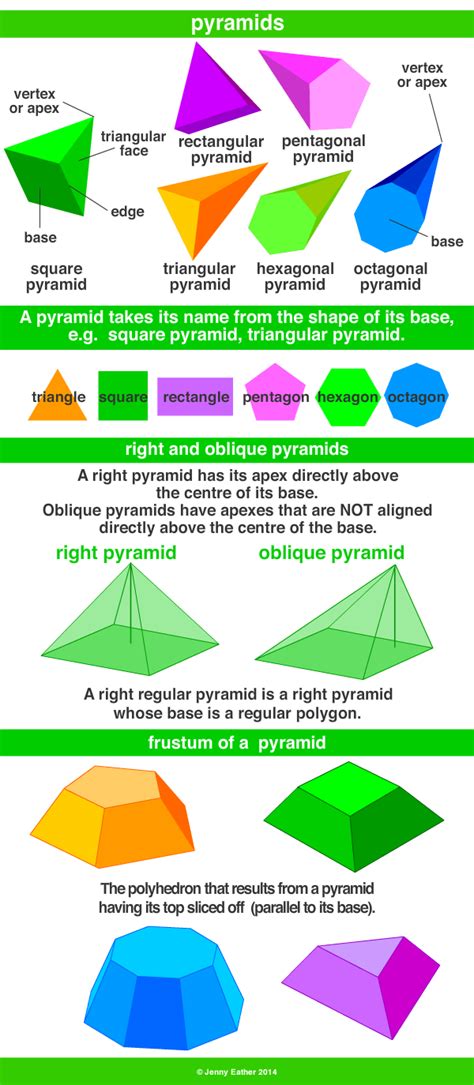 pyramid ~ A Maths Dictionary for Kids Quick Reference by Jenny Eather