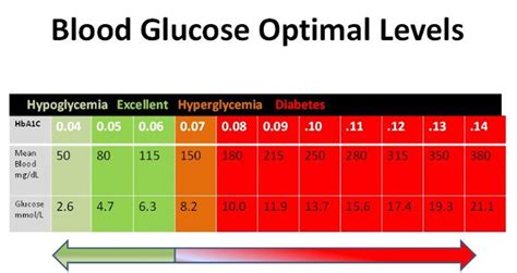 25 Printable Blood Sugar Charts [Normal, High, Low] ᐅ TemplateLab