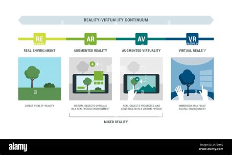 Reality-virtuality continuum infographic with examples: real ...