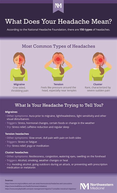 Headaches and Hormones: What to Know | Northwestern Medicine