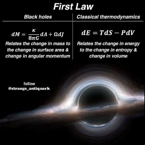 Mathematical Formula For Black Hole Complete Guide