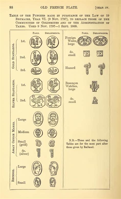 FRENCH GOLDSMITHS Makers and Marks From 1672 RARE Reference - Etsy UK