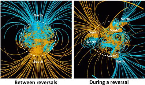 9.3 Earth’s Magnetic Field – Physical Geology – 2nd Edition