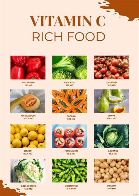 Foods High In Vitamin C Chart | Foods for healthy skin, Health food, Vitamin c foods