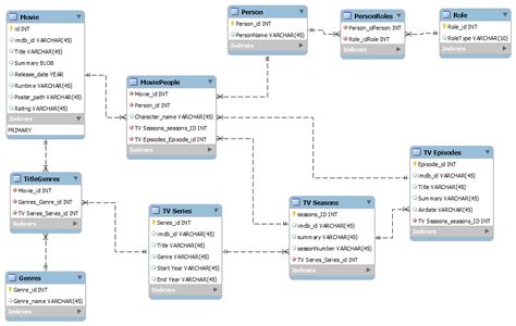 Database Schema Template