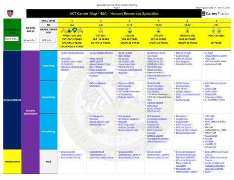 Army Career Progression Map | Hot Sex Picture