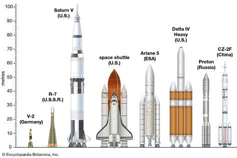 launch vehicle - Launch vehicles of the world | Britannica