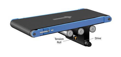 Conveyor Belt Tension Measurement & Monitoring - Dover Flexo ...