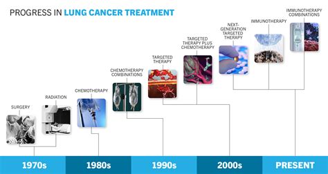 The Lung Cancer Project