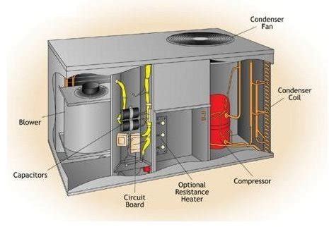 Ductable Split Ac Wiring Diagram