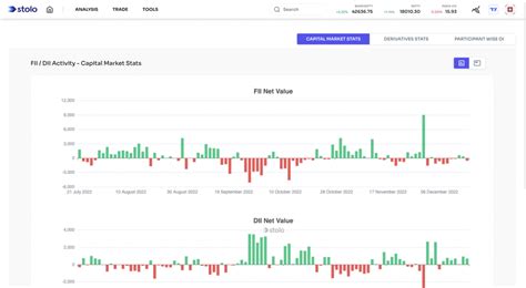 What is FII/DII Data - Definition, Importance and Limitation - Stolo