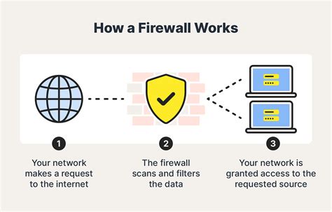 What is a firewall? Firewalls explained and why you need one – Norton