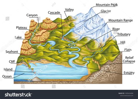 321 Hydrological Geomorphological Images, Stock Photos & Vectors ...