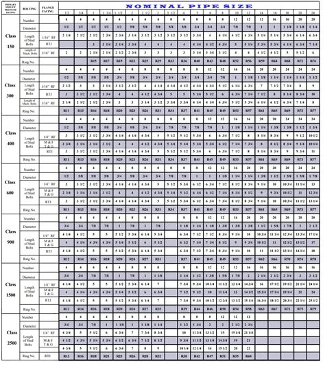 Metric Bolts And Nuts Chart: A Visual Reference of Charts | Chart Master